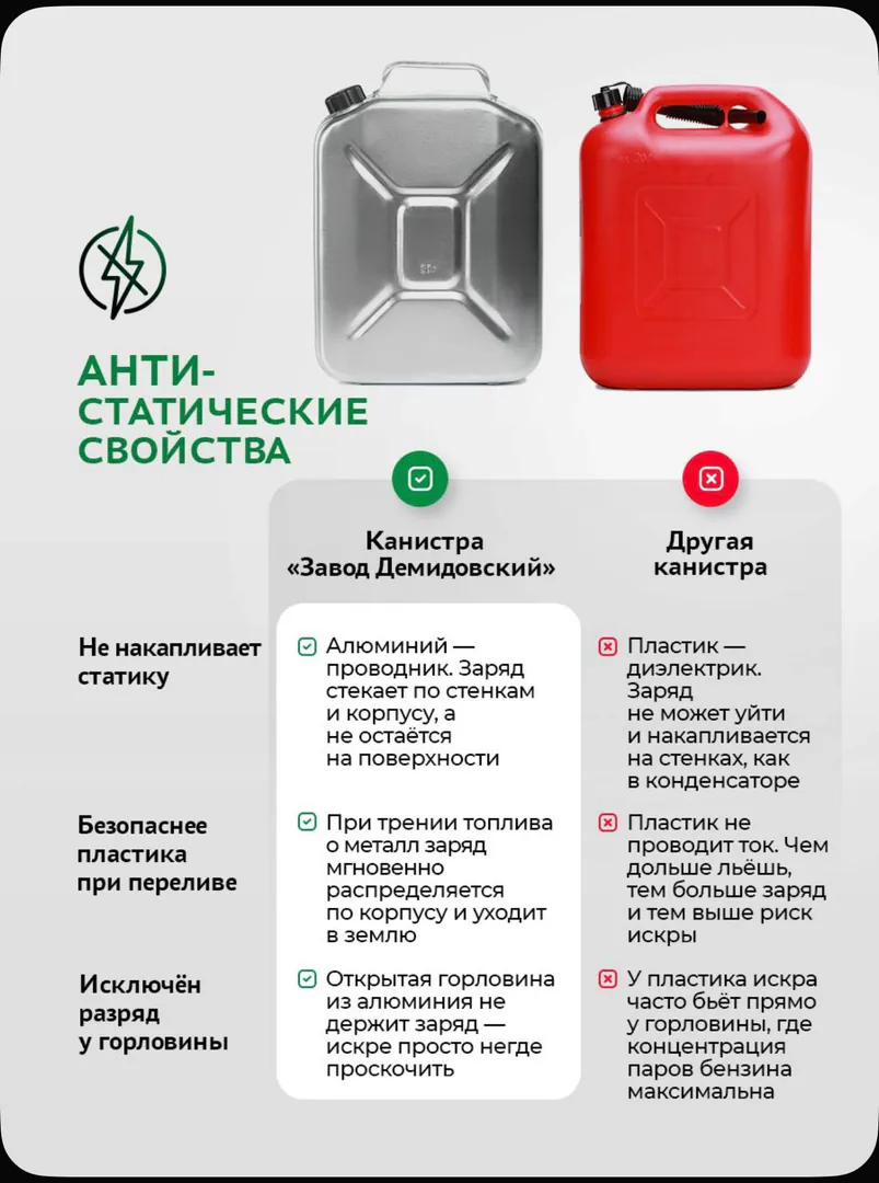 ბენზინის კანისტრები — ფოტო 7