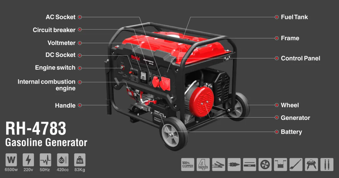 ბენზინის გენერატორი Ronix Rh-4783, 6.5kw 25ლ — ფოტო 9